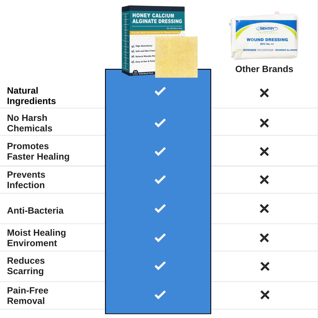 Cure Soul Honey Calcium Alginate Dressing